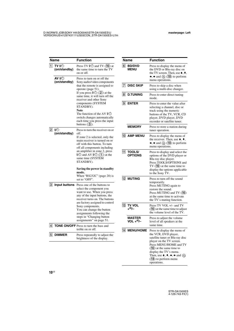 Sony STR-DA1500ES User Manual | Page 10 / 60