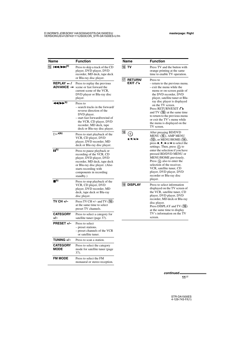 Sony STR-DA1500ES User Manual | Page 11 / 60