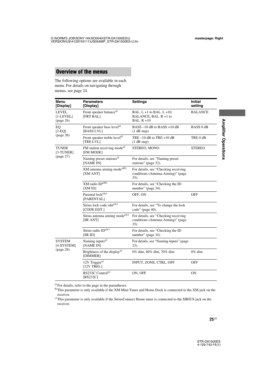 Overview of the menus | Sony STR-DA1500ES User Manual | Page 25 / 60