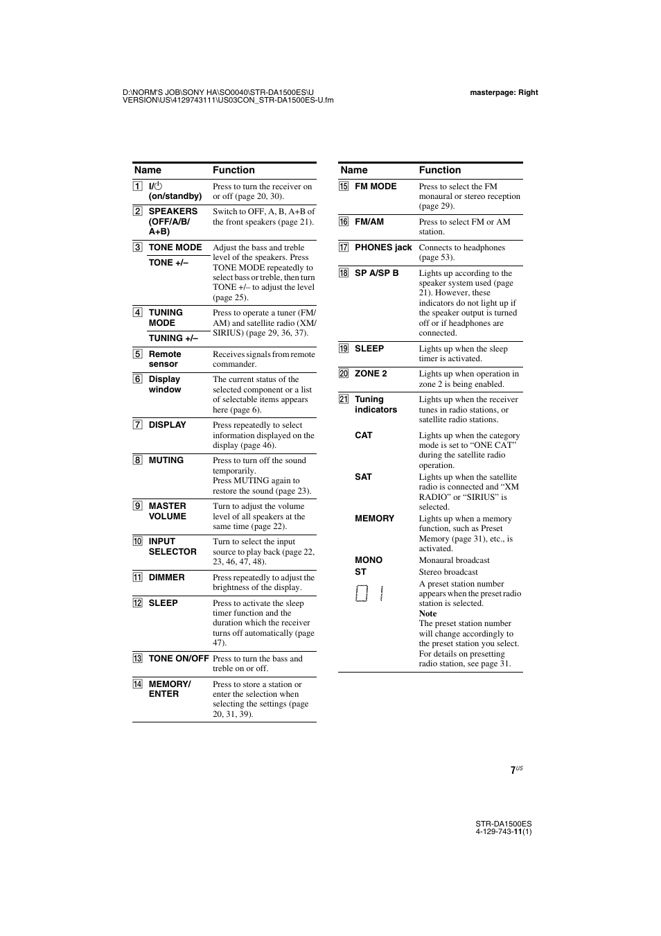 Sony STR-DA1500ES User Manual | Page 7 / 60