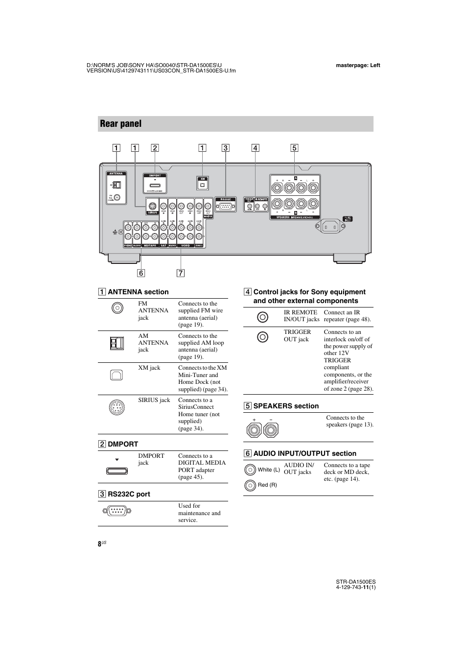 Rear panel | Sony STR-DA1500ES User Manual | Page 8 / 60