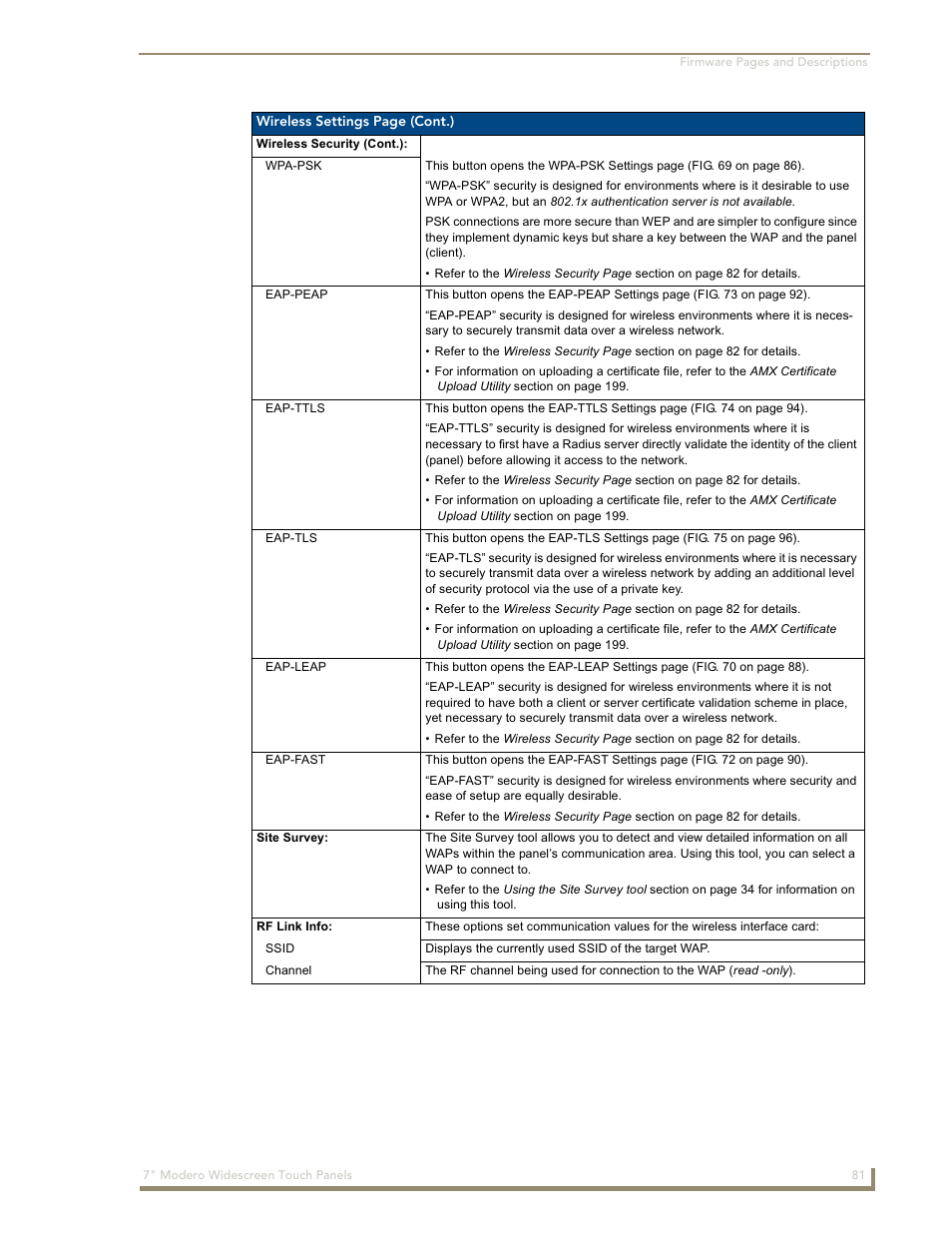 AMX Modero NXD-700Vi User Manual | Page 103 / 234