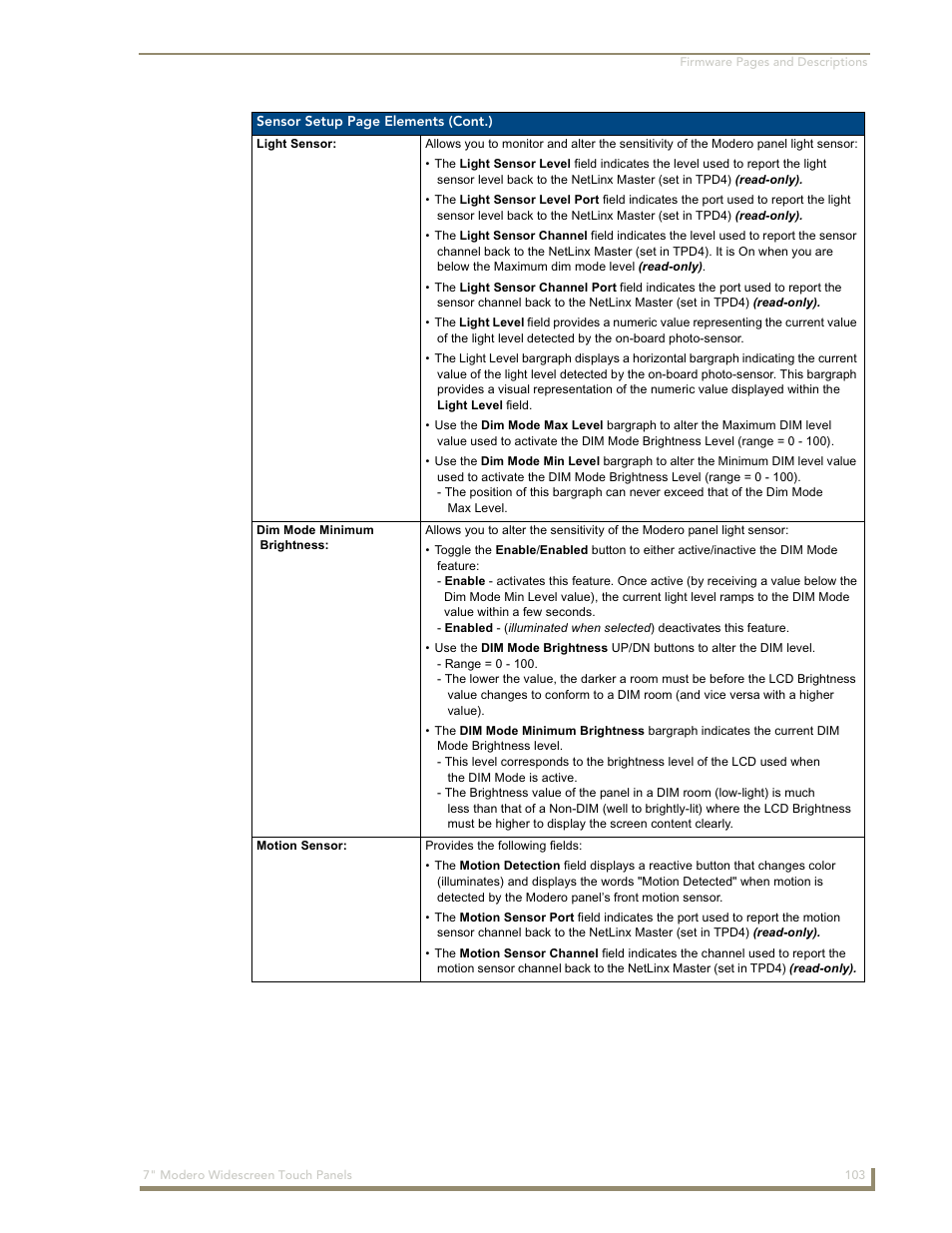 AMX Modero NXD-700Vi User Manual | Page 125 / 234