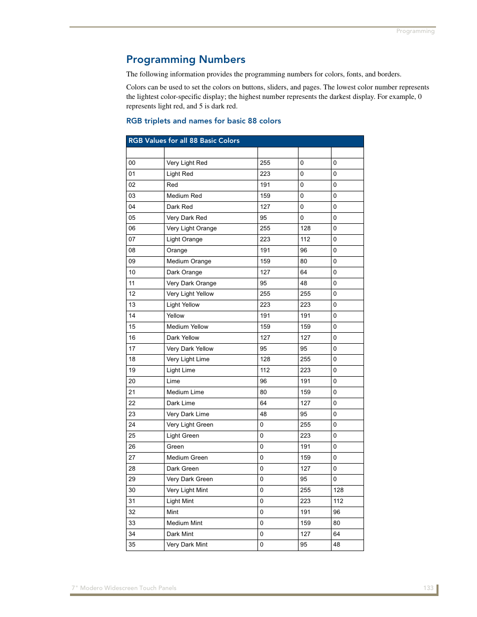 Programming numbers, Rgb triplets and names for basic 88 colors | AMX Modero NXD-700Vi User Manual | Page 155 / 234