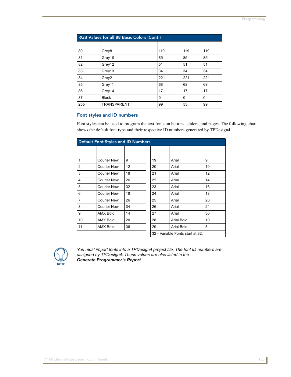 Font styles and id numbers | AMX Modero NXD-700Vi User Manual | Page 157 / 234