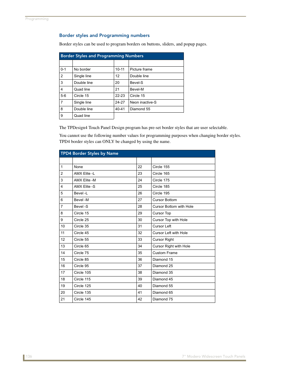 Border styles and programming numbers | AMX Modero NXD-700Vi User Manual | Page 158 / 234