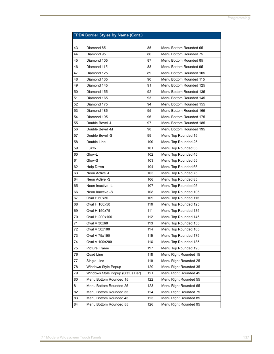 AMX Modero NXD-700Vi User Manual | Page 159 / 234