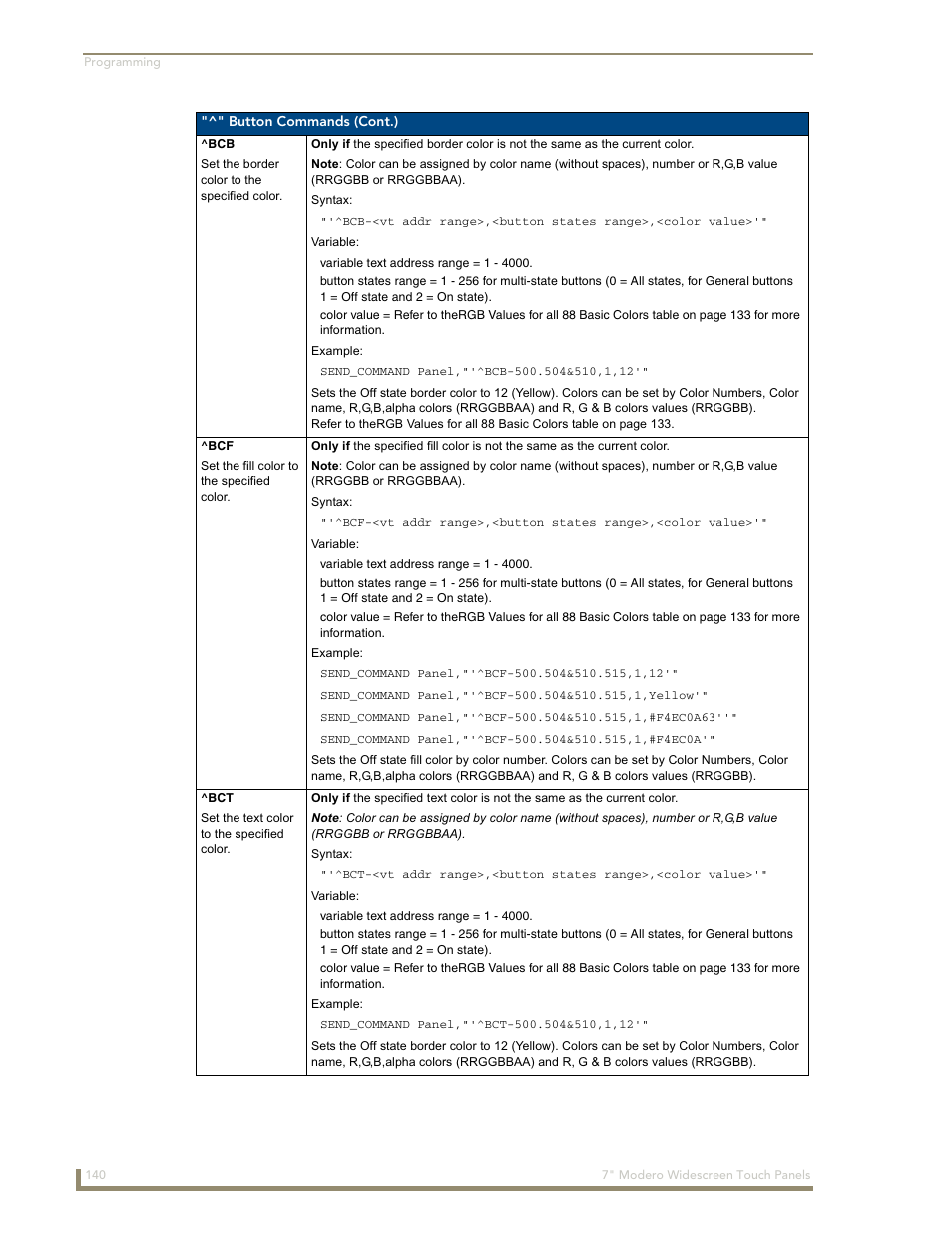 AMX Modero NXD-700Vi User Manual | Page 162 / 234