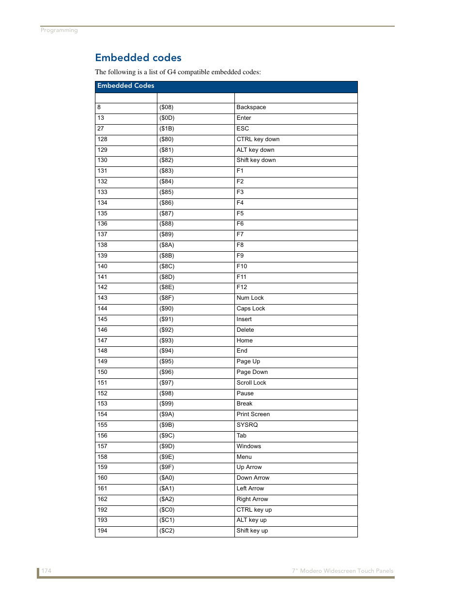 Embedded codes | AMX Modero NXD-700Vi User Manual | Page 196 / 234