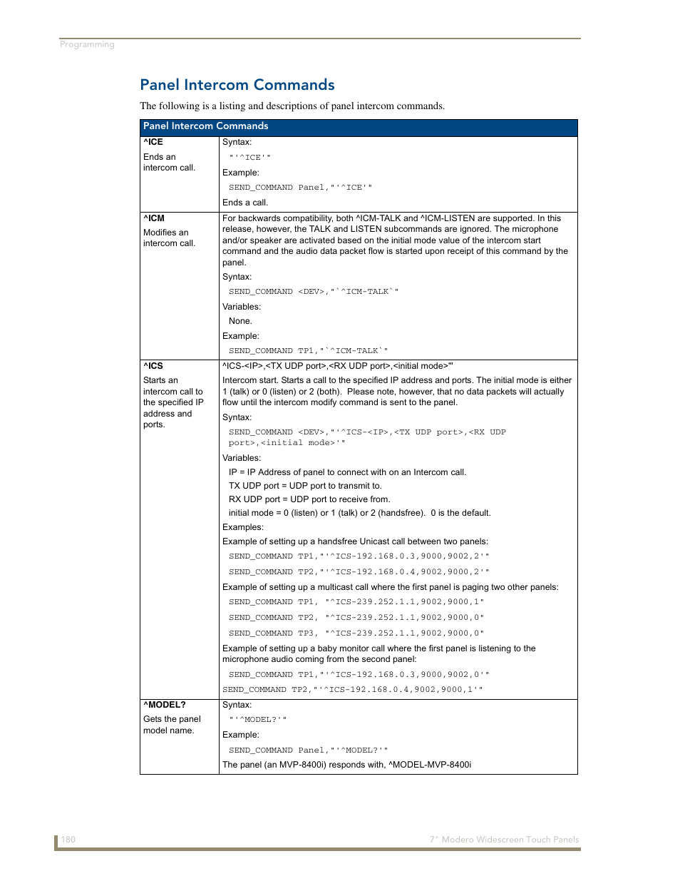 Panel intercom commands | AMX Modero NXD-700Vi User Manual | Page 202 / 234