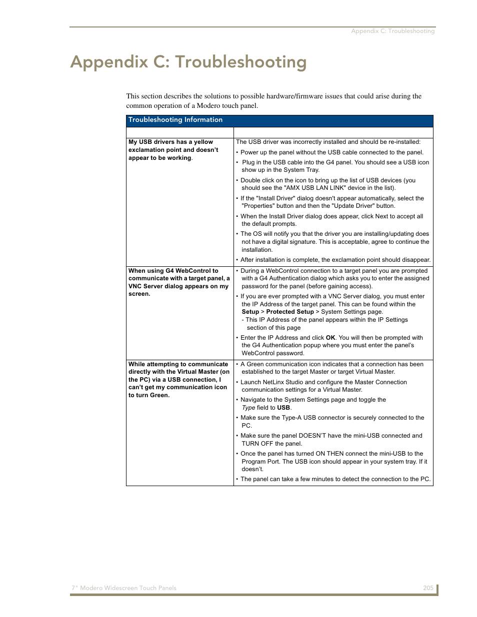 Appendix c: troubleshooting | AMX Modero NXD-700Vi User Manual | Page 227 / 234