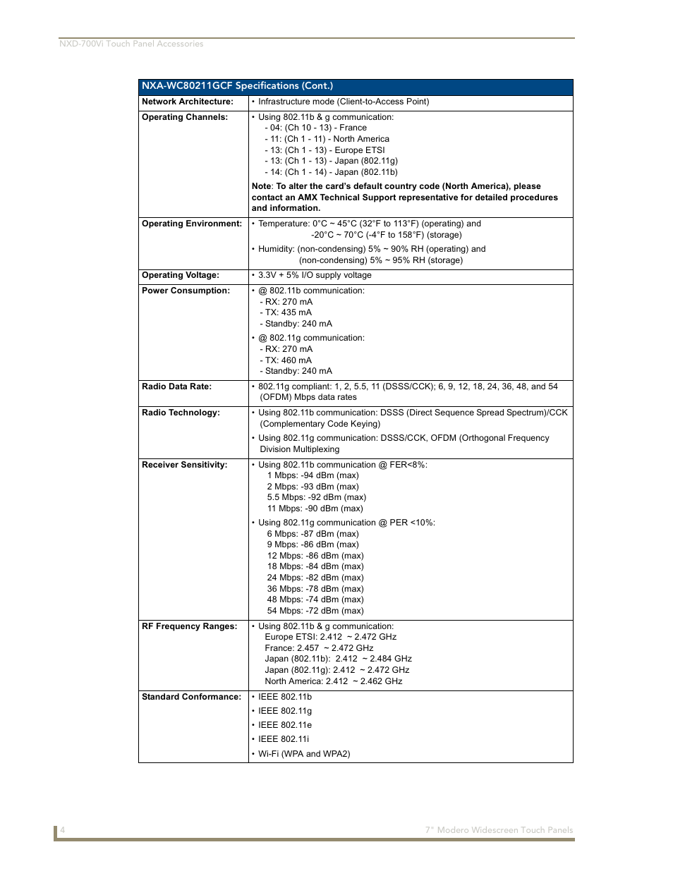 AMX Modero NXD-700Vi User Manual | Page 26 / 234