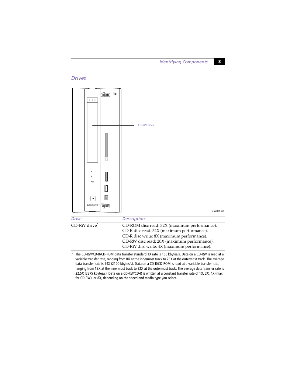 Drives, 3drives | Sony PCV-LX800 User Manual | Page 17 / 110