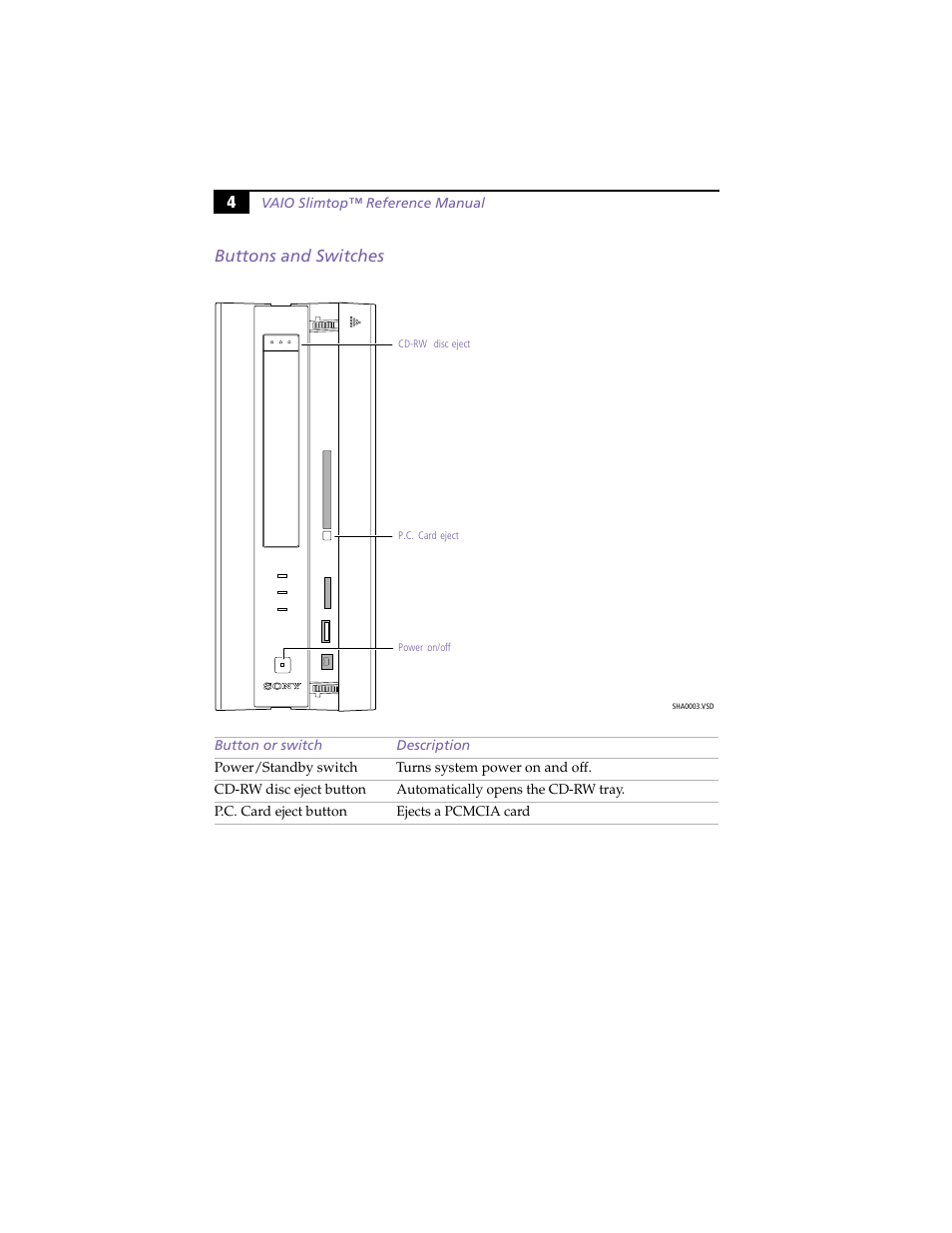 Buttons and switches, 4buttons and switches | Sony PCV-LX800 User Manual | Page 18 / 110