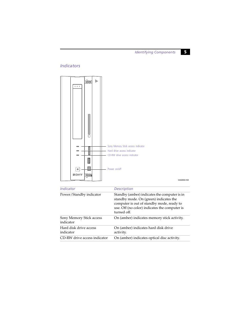 Indicators, 5indicators | Sony PCV-LX800 User Manual | Page 19 / 110