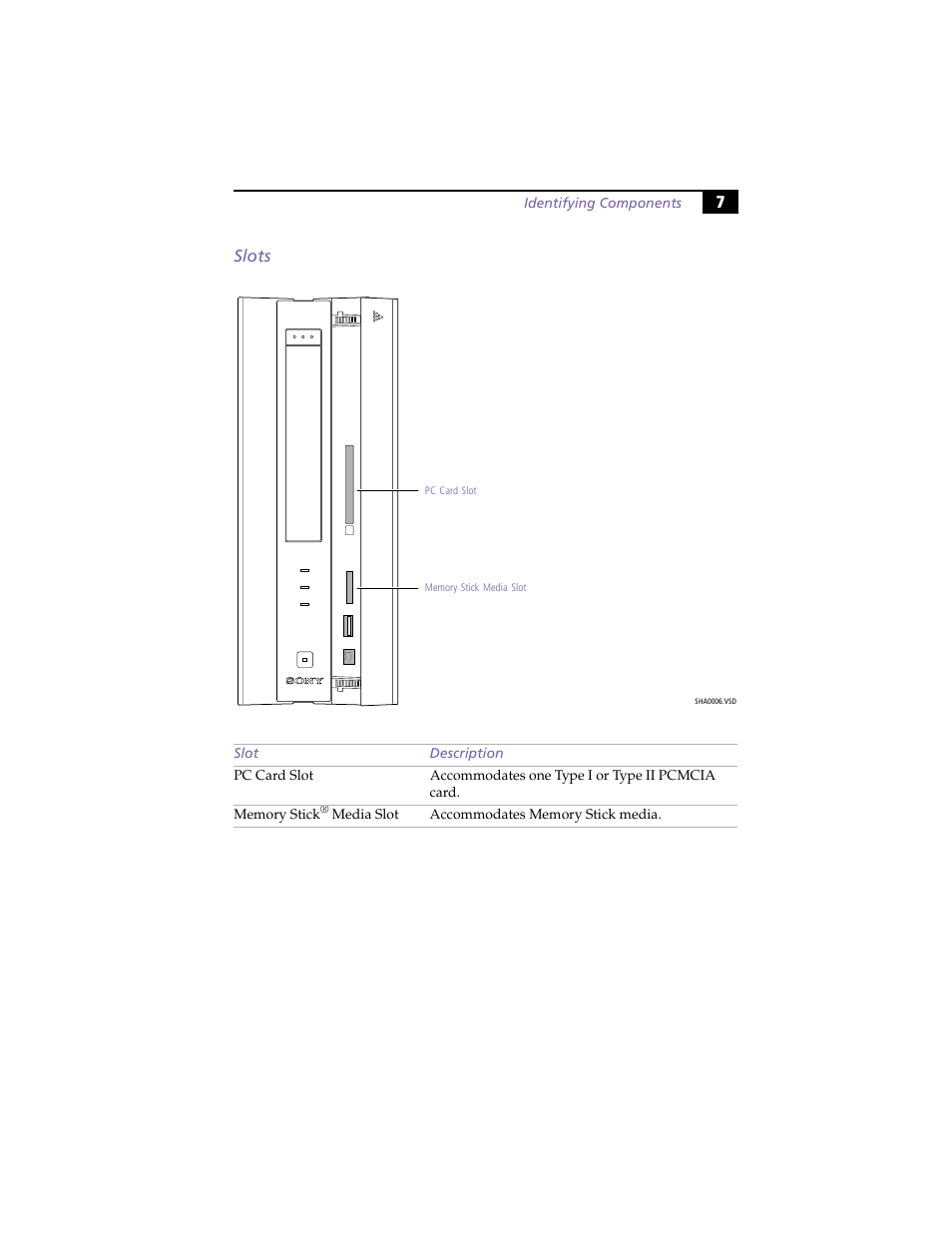 Slots, 7slots | Sony PCV-LX800 User Manual | Page 21 / 110