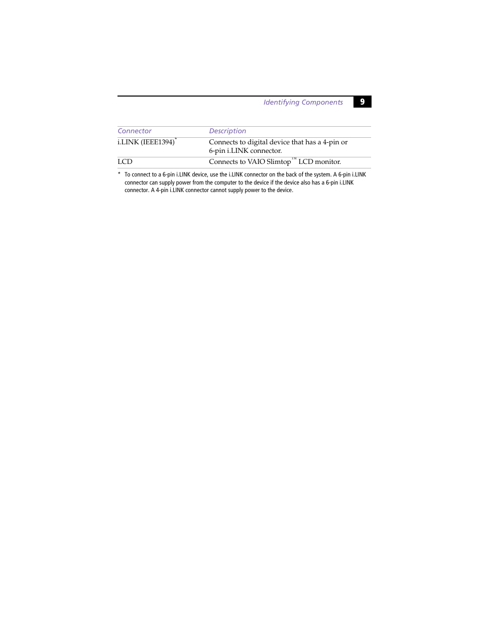 Sony PCV-LX800 User Manual | Page 23 / 110