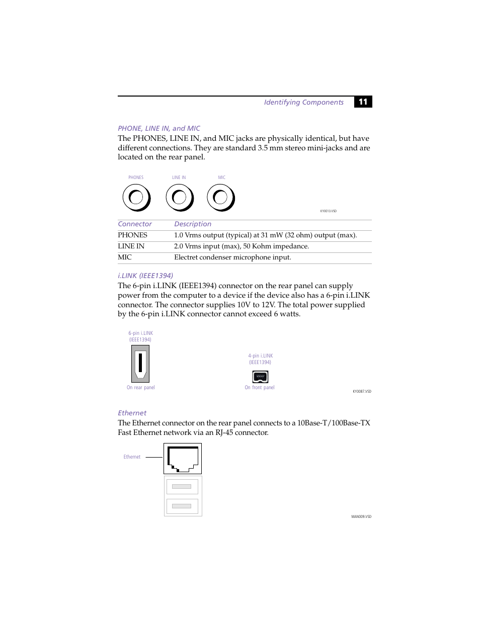 Phone, line in, and mic, I.link (ieee1394), Ethernet | Sony PCV-LX800 User Manual | Page 25 / 110