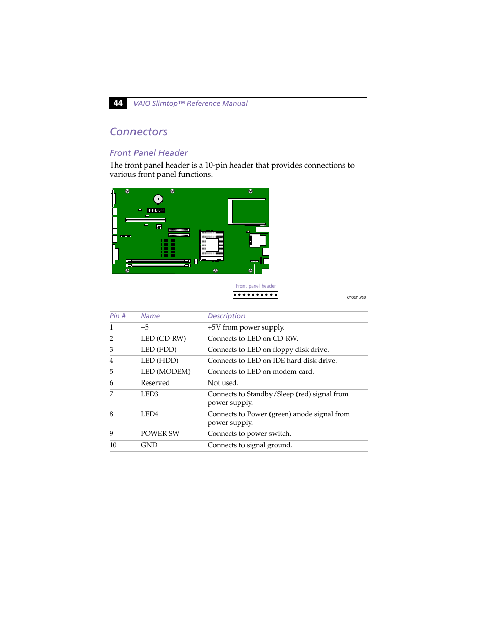 Connectors, Front panel header | Sony PCV-LX800 User Manual | Page 58 / 110