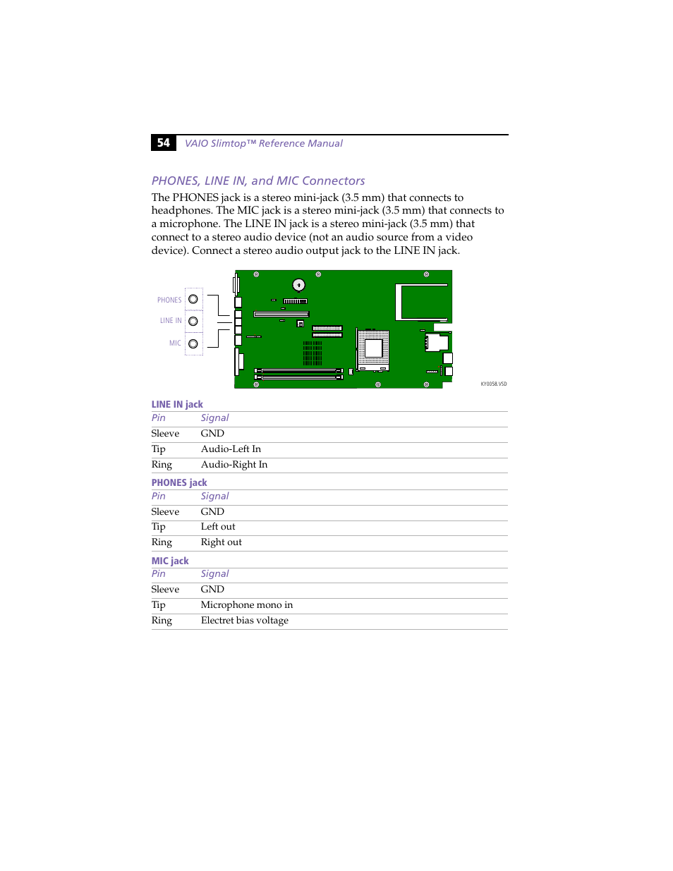 Phones, line in, and mic connectors, 54 phones, line in, and mic connectors | Sony PCV-LX800 User Manual | Page 68 / 110