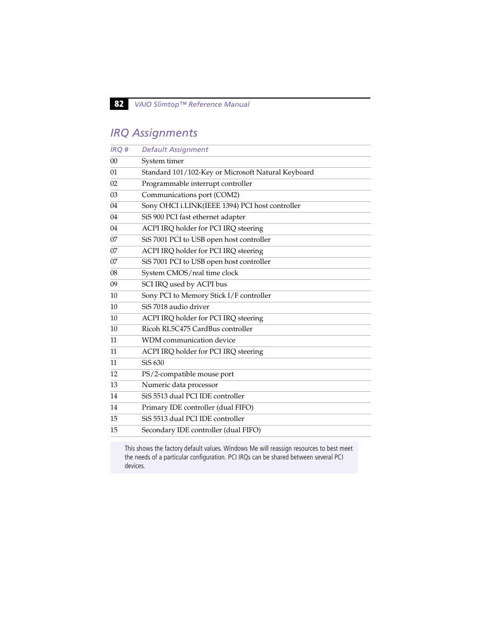 Irq assignments | Sony PCV-LX800 User Manual | Page 96 / 110