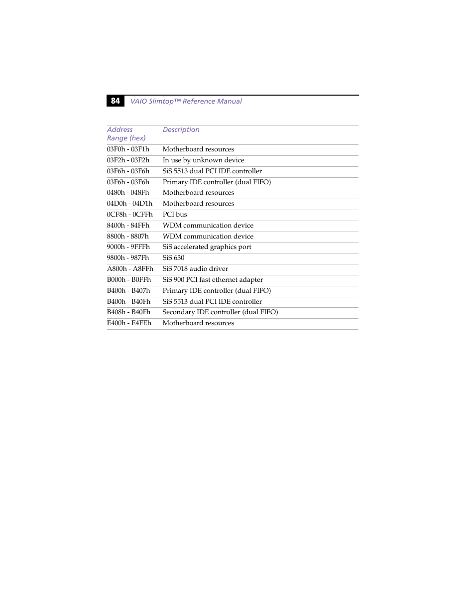 Sony PCV-LX800 User Manual | Page 98 / 110