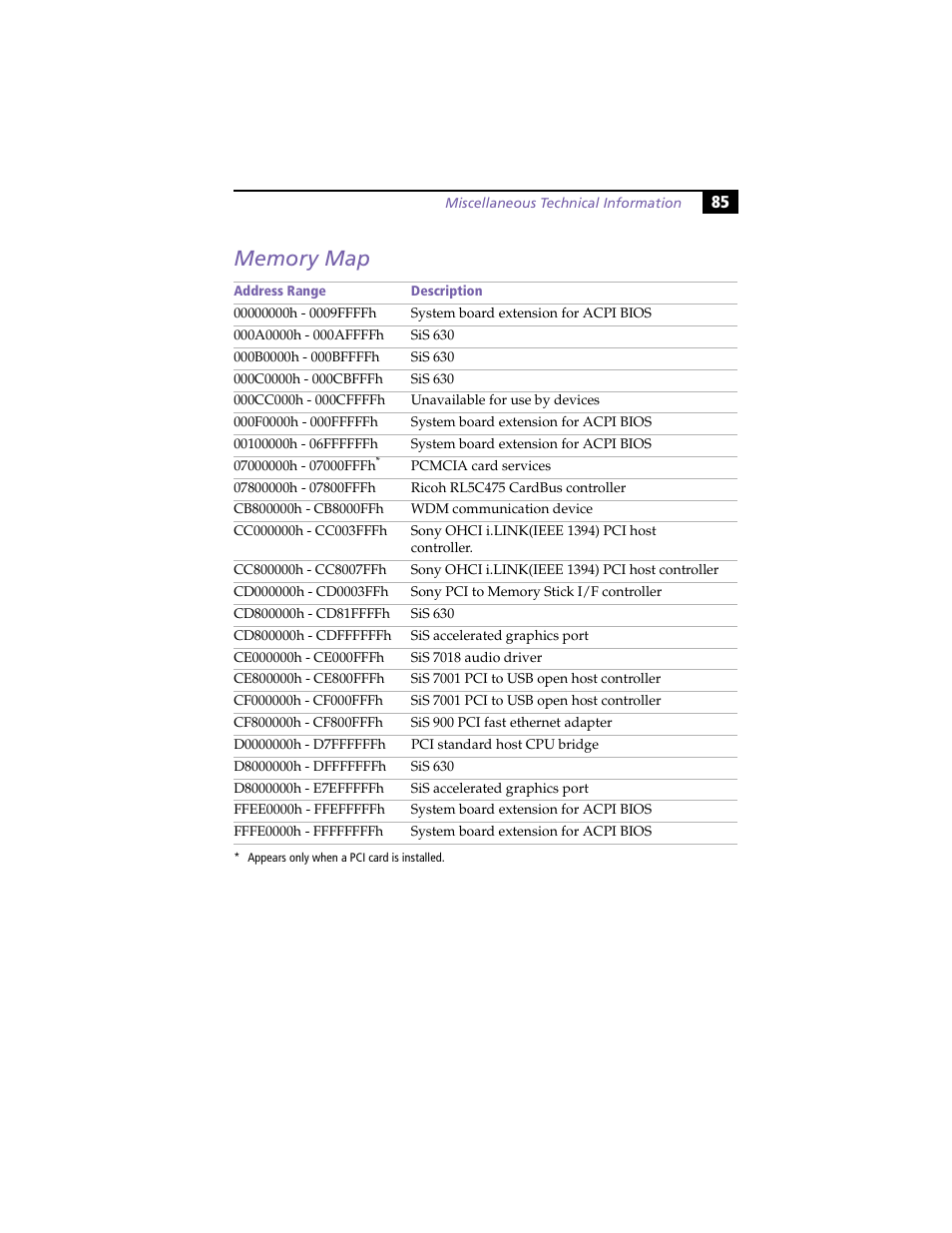 Memory map | Sony PCV-LX800 User Manual | Page 99 / 110