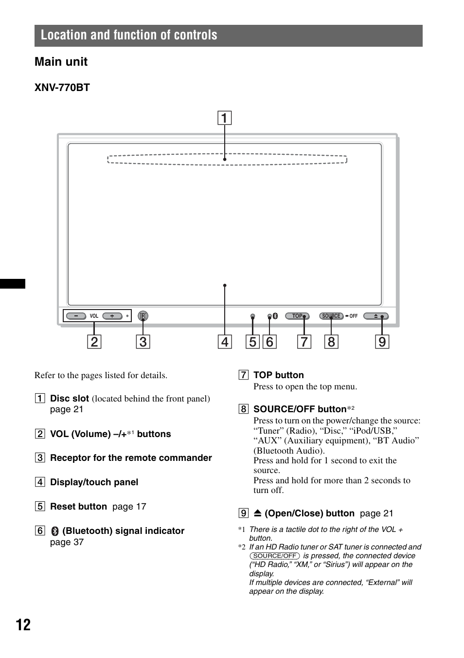 Location and function of controls, Main unit | Sony XNV-770BT User Manual | Page 12 / 240