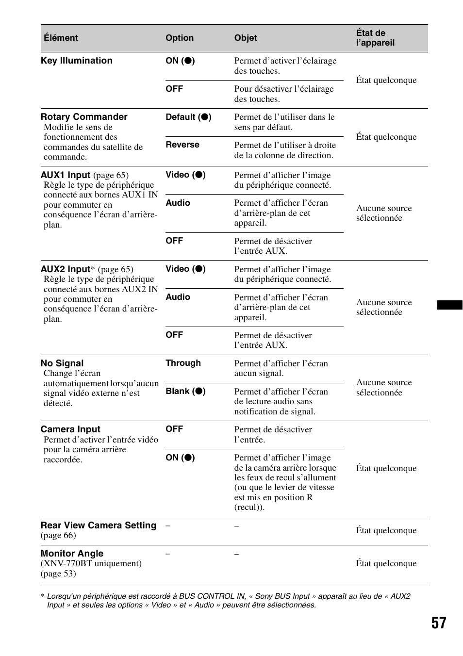 Sony XNV-770BT User Manual | Page 133 / 240