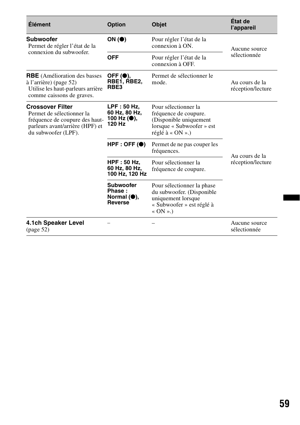 Sony XNV-770BT User Manual | Page 135 / 240