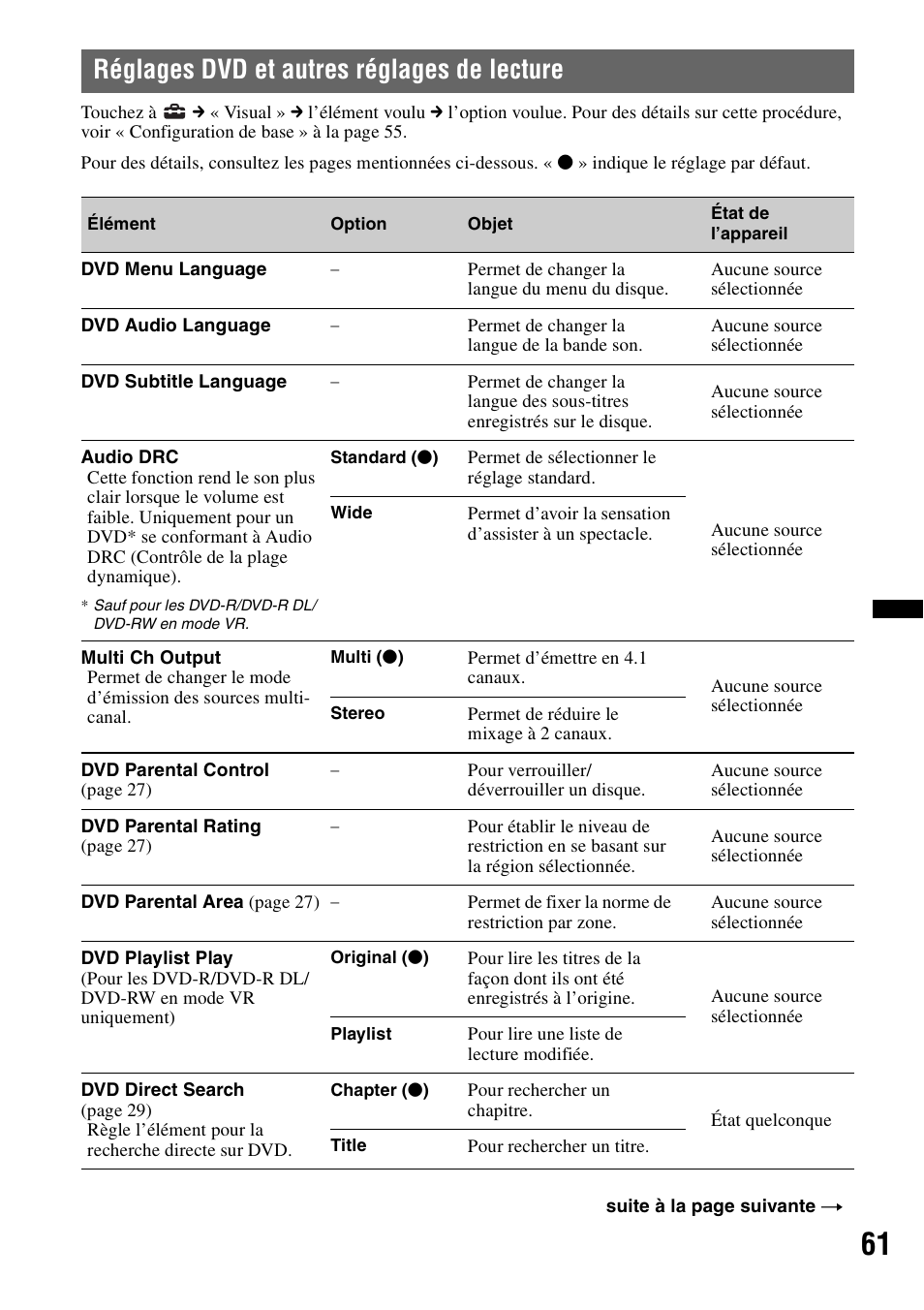 Réglages dvd et autres réglages de lecture | Sony XNV-770BT User Manual | Page 137 / 240