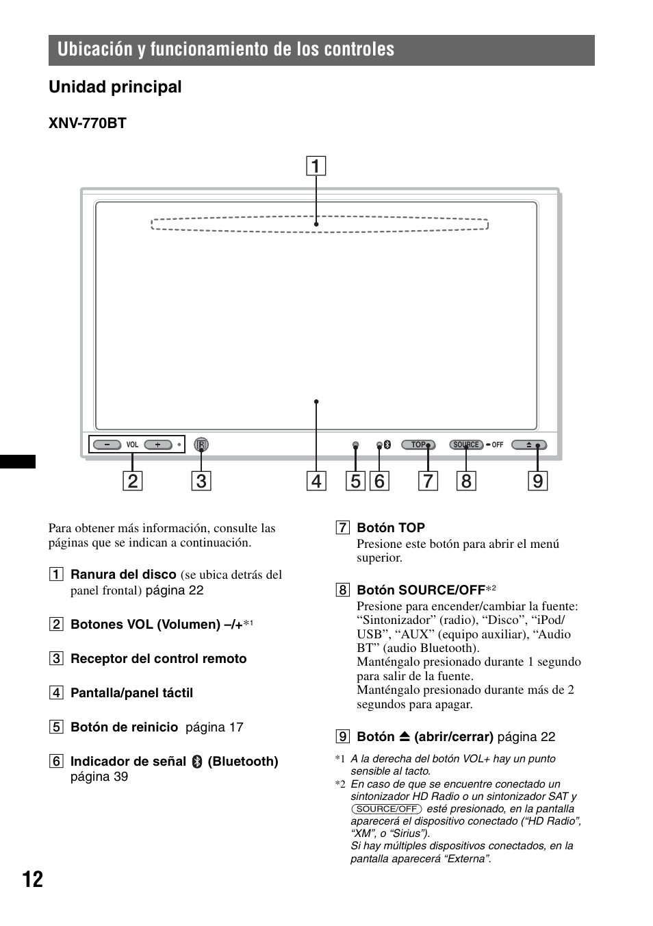 Ubicación y funcionamiento de los controles, Unidad principal | Sony XNV-770BT User Manual | Page 168 / 240