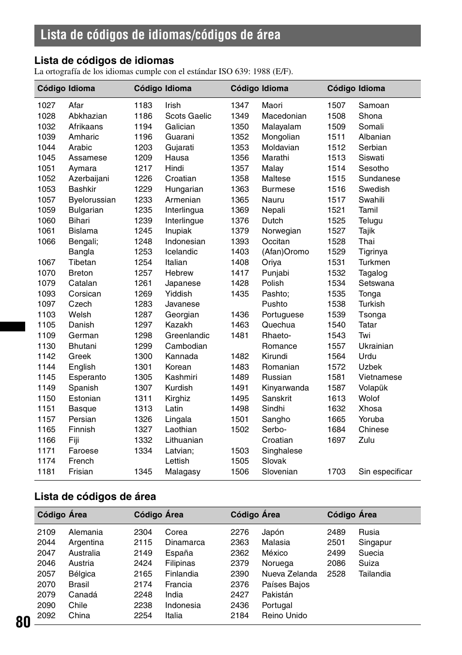 Lista de códigos de idiomas/códigos de área, Lista de códigos de idiomas, Lista de códigos de área | Sony XNV-770BT User Manual | Page 236 / 240