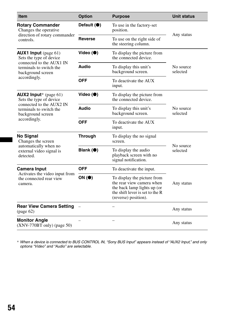 Sony XNV-770BT User Manual | Page 54 / 240