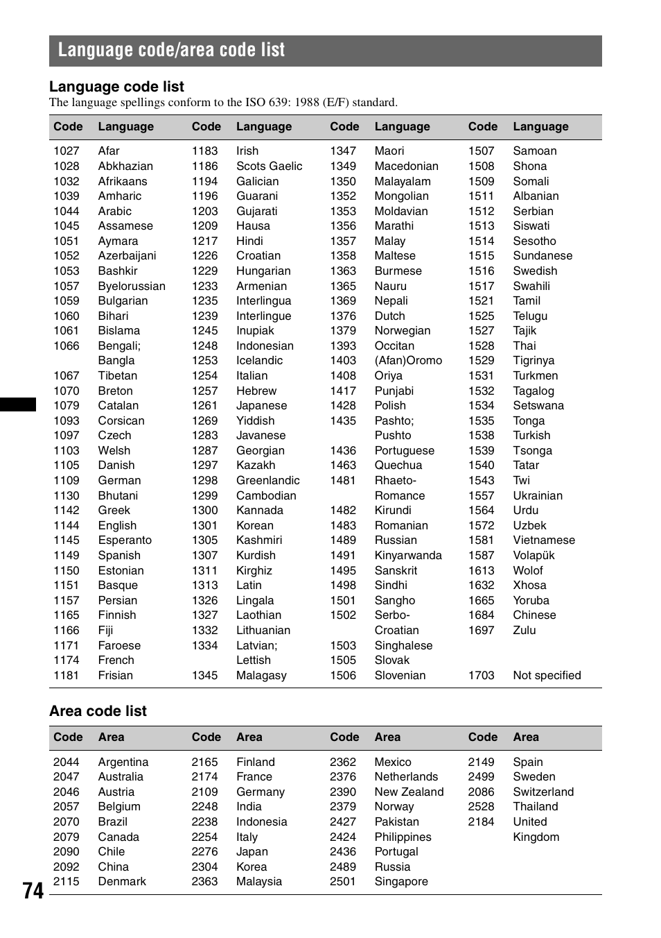 Language code/area code list, Language code list, Area code list | Sony XNV-770BT User Manual | Page 74 / 240