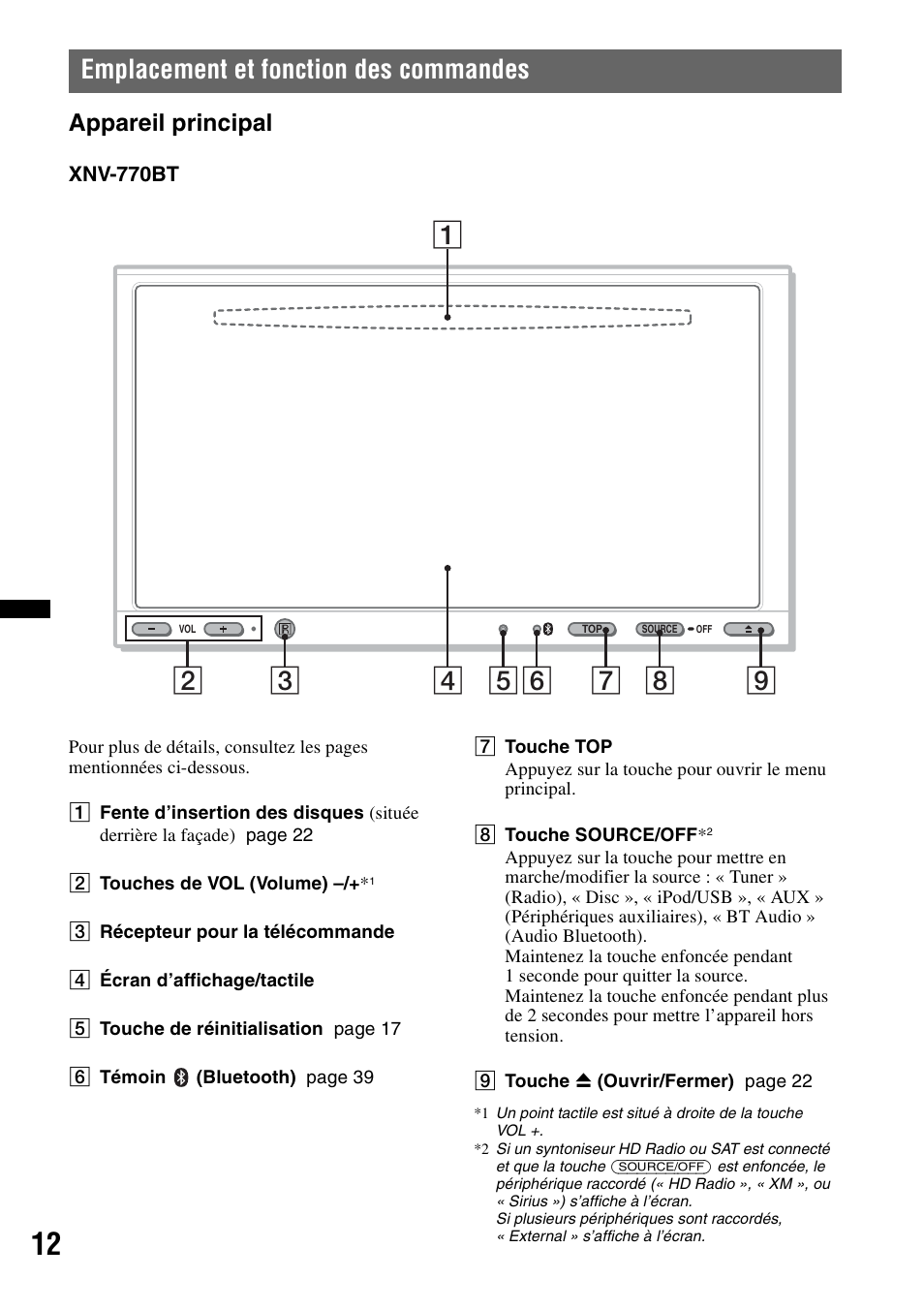 Emplacement et fonction des commandes, Appareil principal | Sony XNV-770BT User Manual | Page 88 / 240