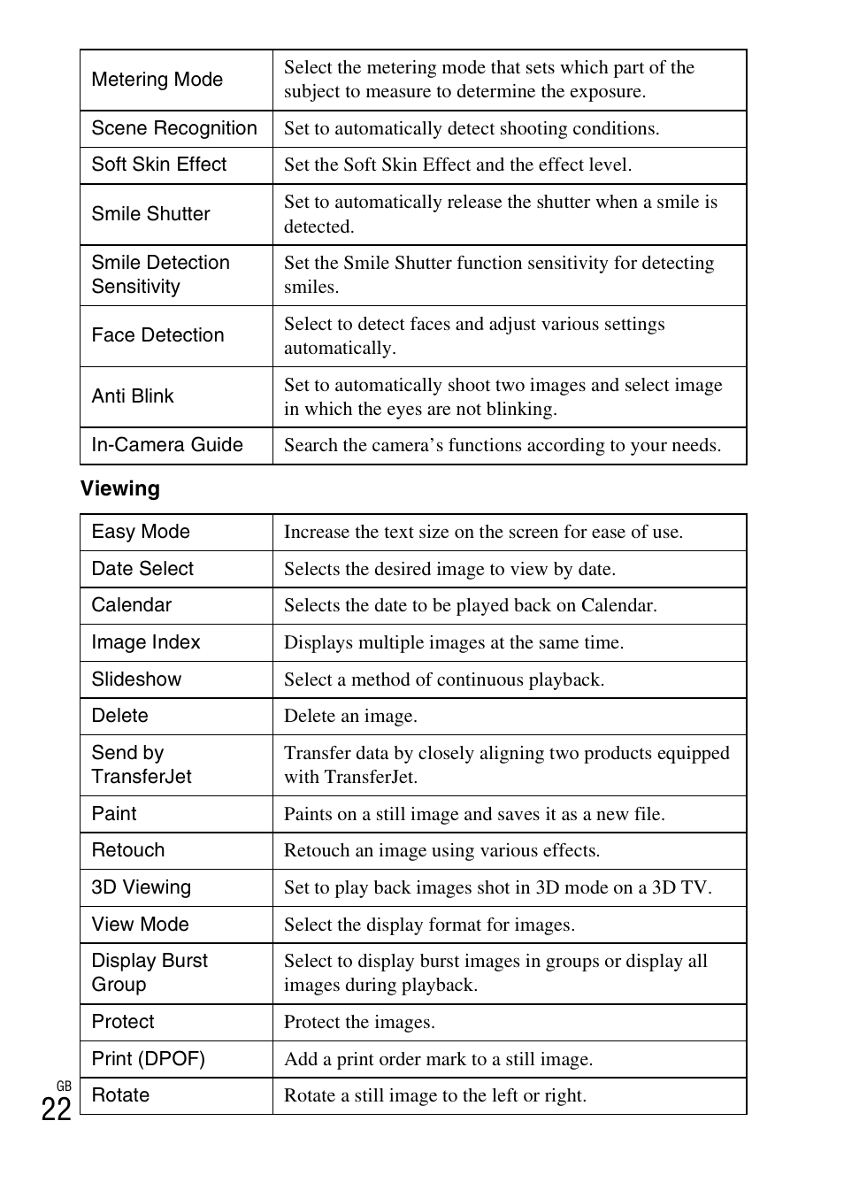 Sony DSC-TX10 User Manual | Page 22 / 64