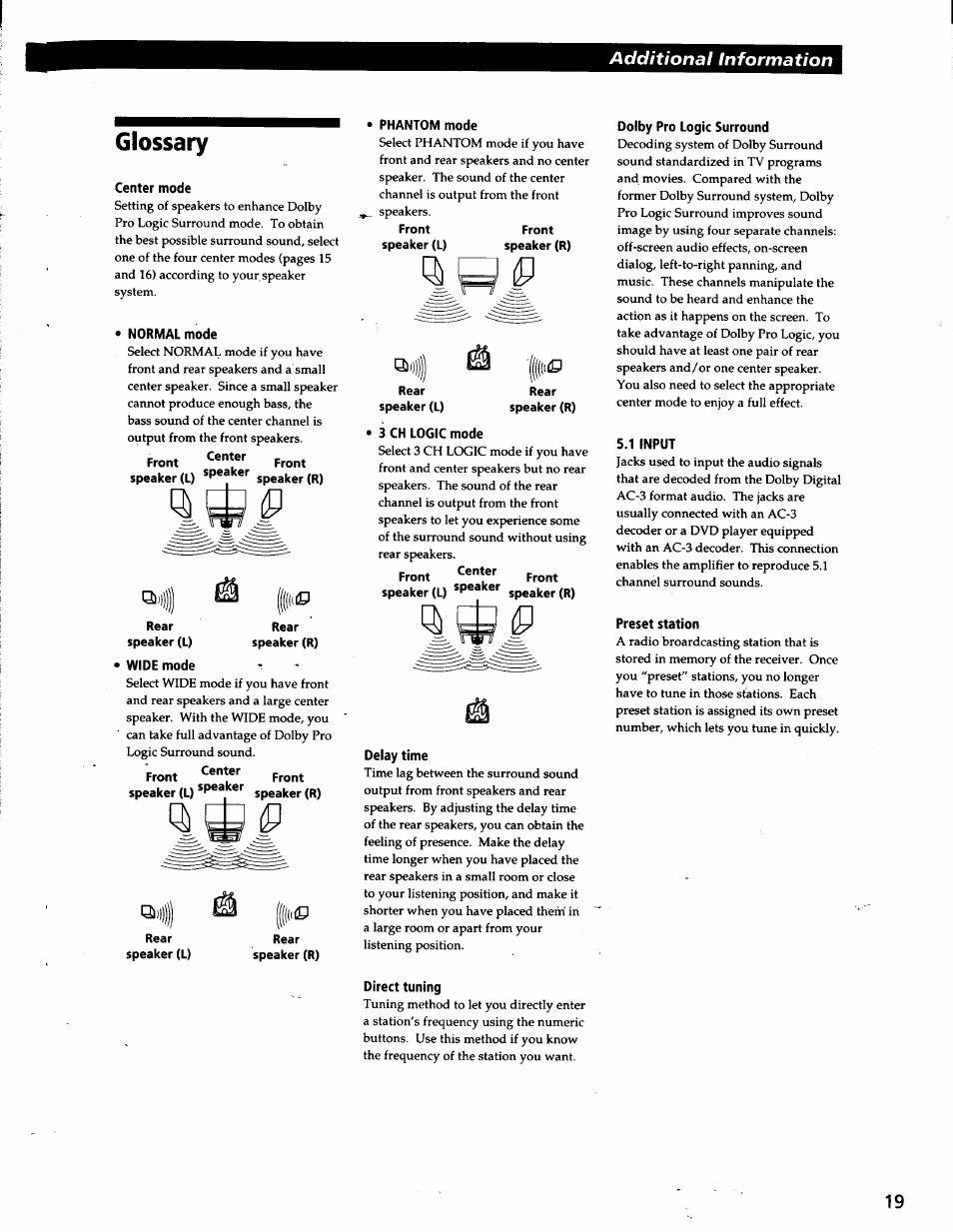 Glossary, Center mode, Normal mode | Wide mode, Front front, Rear, Phantom mode, 3 ch logic mode, Delay time, Direct tuning | Sony STR-V200 User Manual | Page 18 / 23