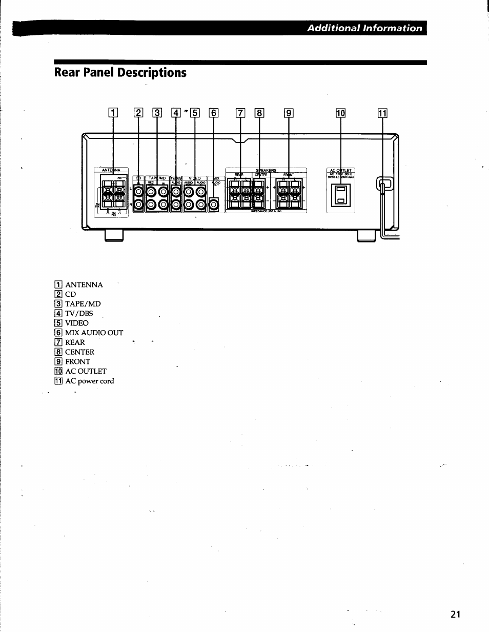 Rear panel descriptions | Sony STR-V200 User Manual | Page 20 / 23