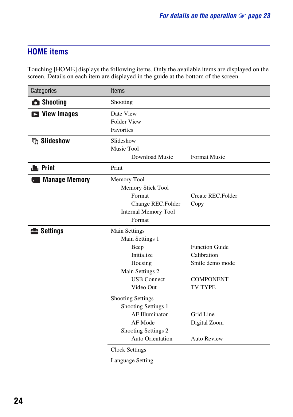 Home items | Sony DSC-T300 User Manual | Page 24 / 76