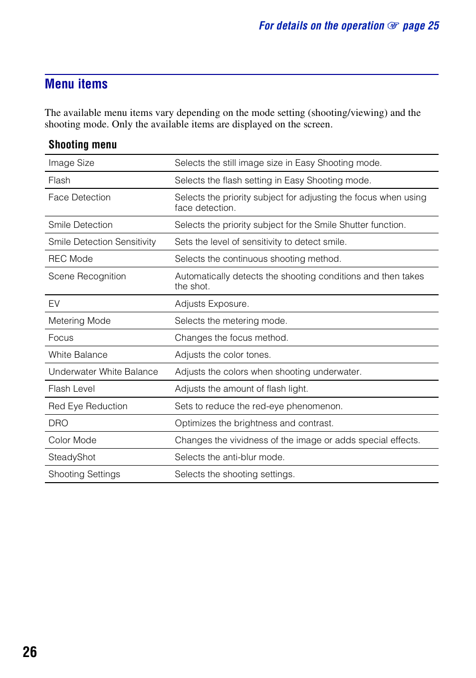 Menu items | Sony DSC-T300 User Manual | Page 26 / 76