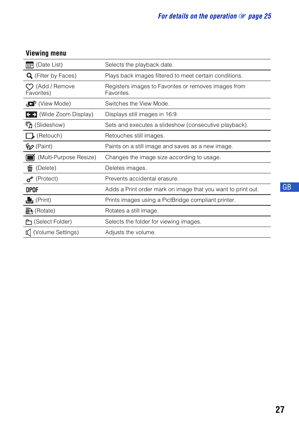 Sony DSC-T300 User Manual | Page 27 / 76