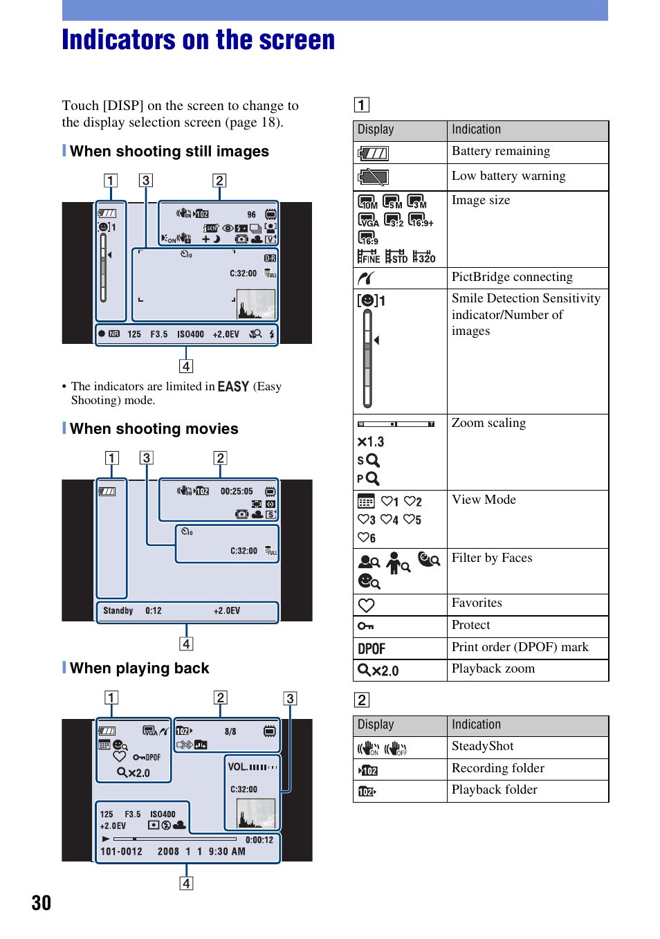 Indicators on the screen | Sony DSC-T300 User Manual | Page 30 / 76