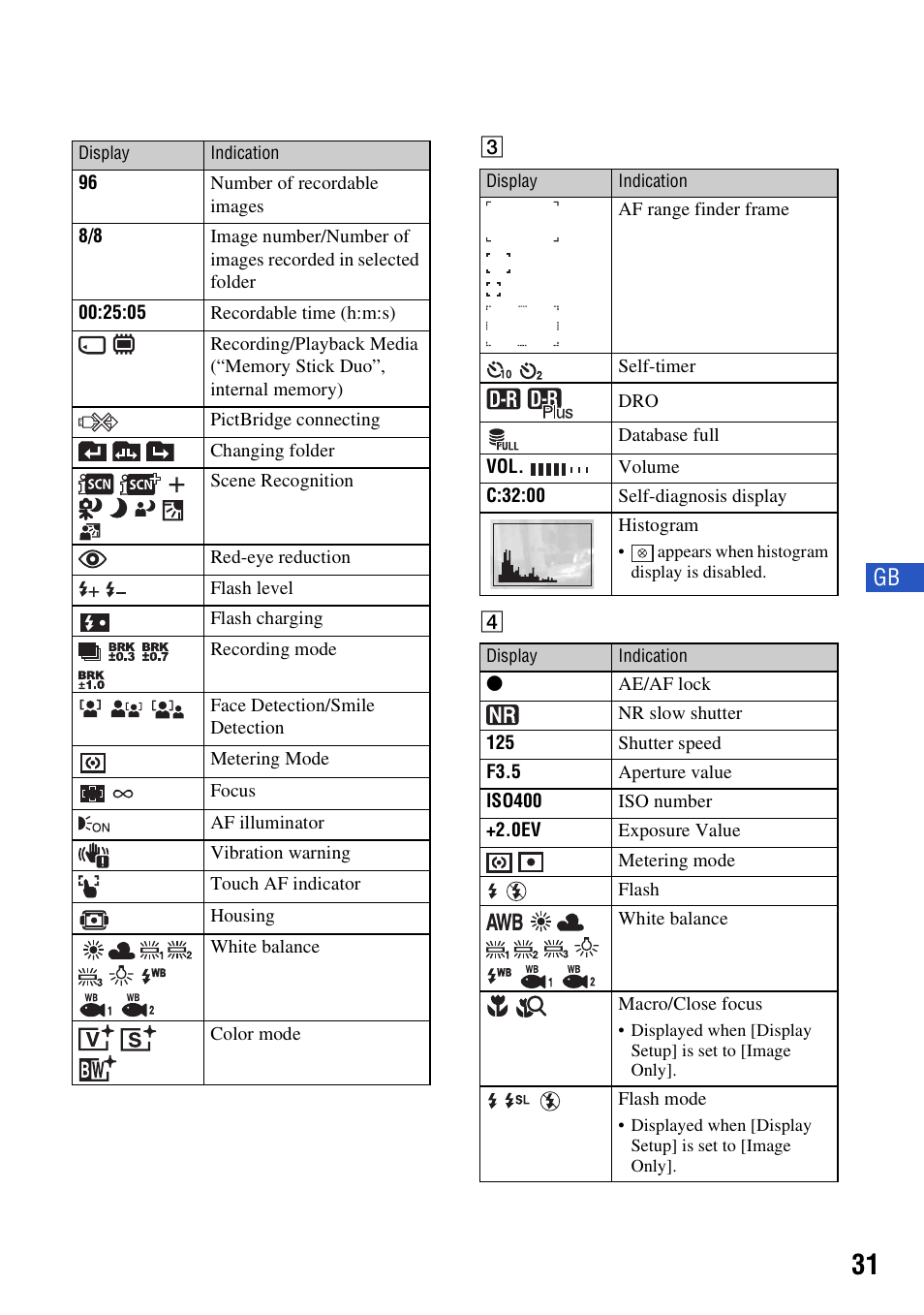 Sony DSC-T300 User Manual | Page 31 / 76