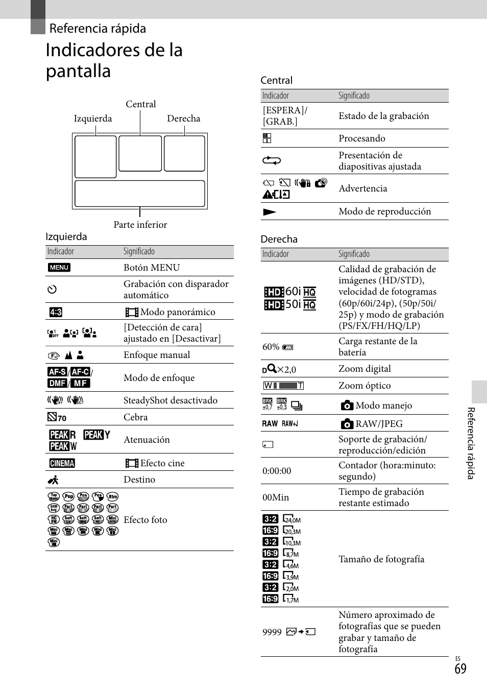 Referencia rápida, Indicadores de la pantalla | Sony NEX-VG900 User Manual | Page 145 / 151