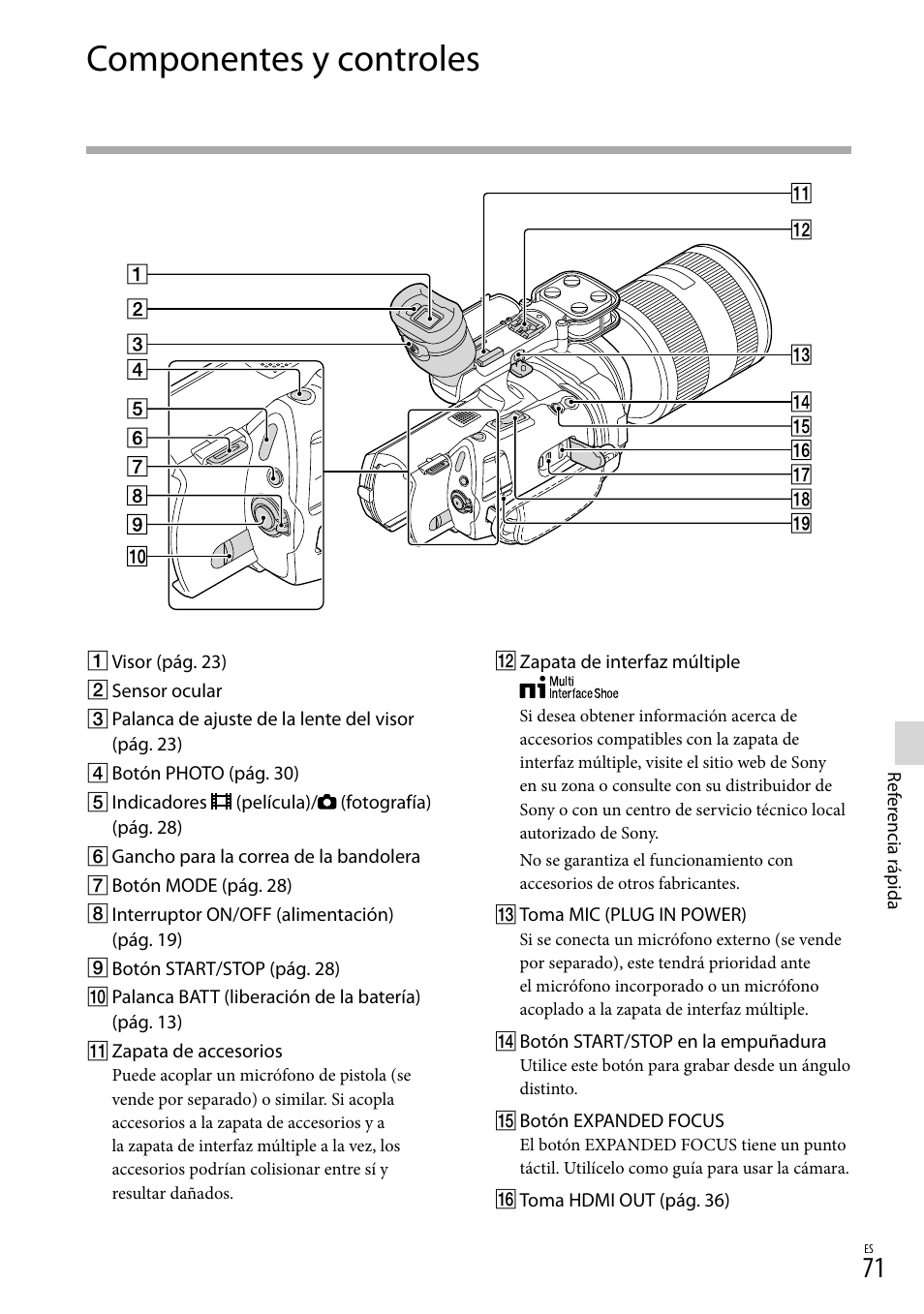 Componentes y controles | Sony NEX-VG900 User Manual | Page 147 / 151