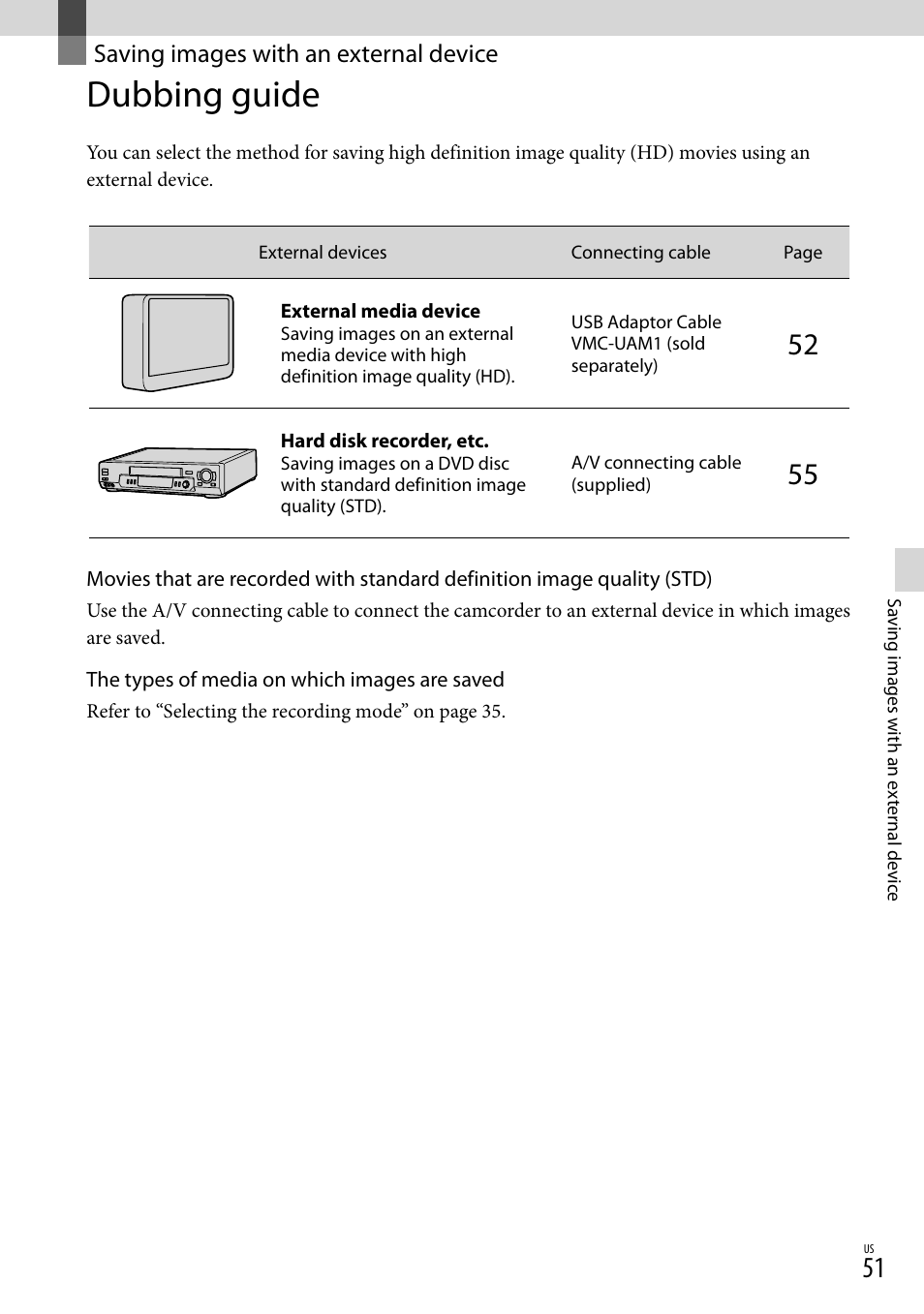 Saving images with an external device, Dubbing guide | Sony NEX-VG900 User Manual | Page 51 / 151