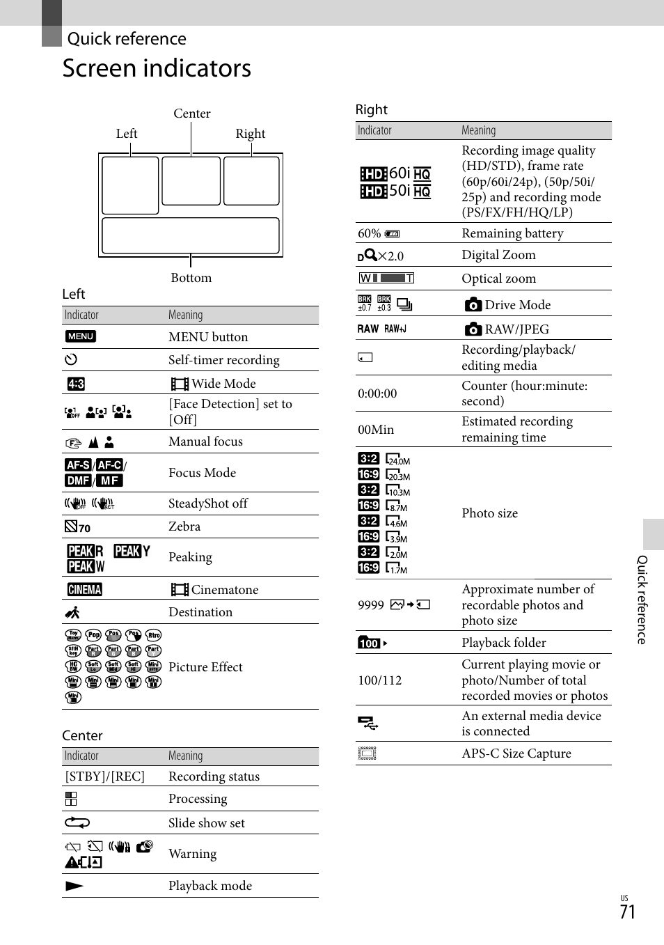 Quick reference, Screen indicators | Sony NEX-VG900 User Manual | Page 71 / 151