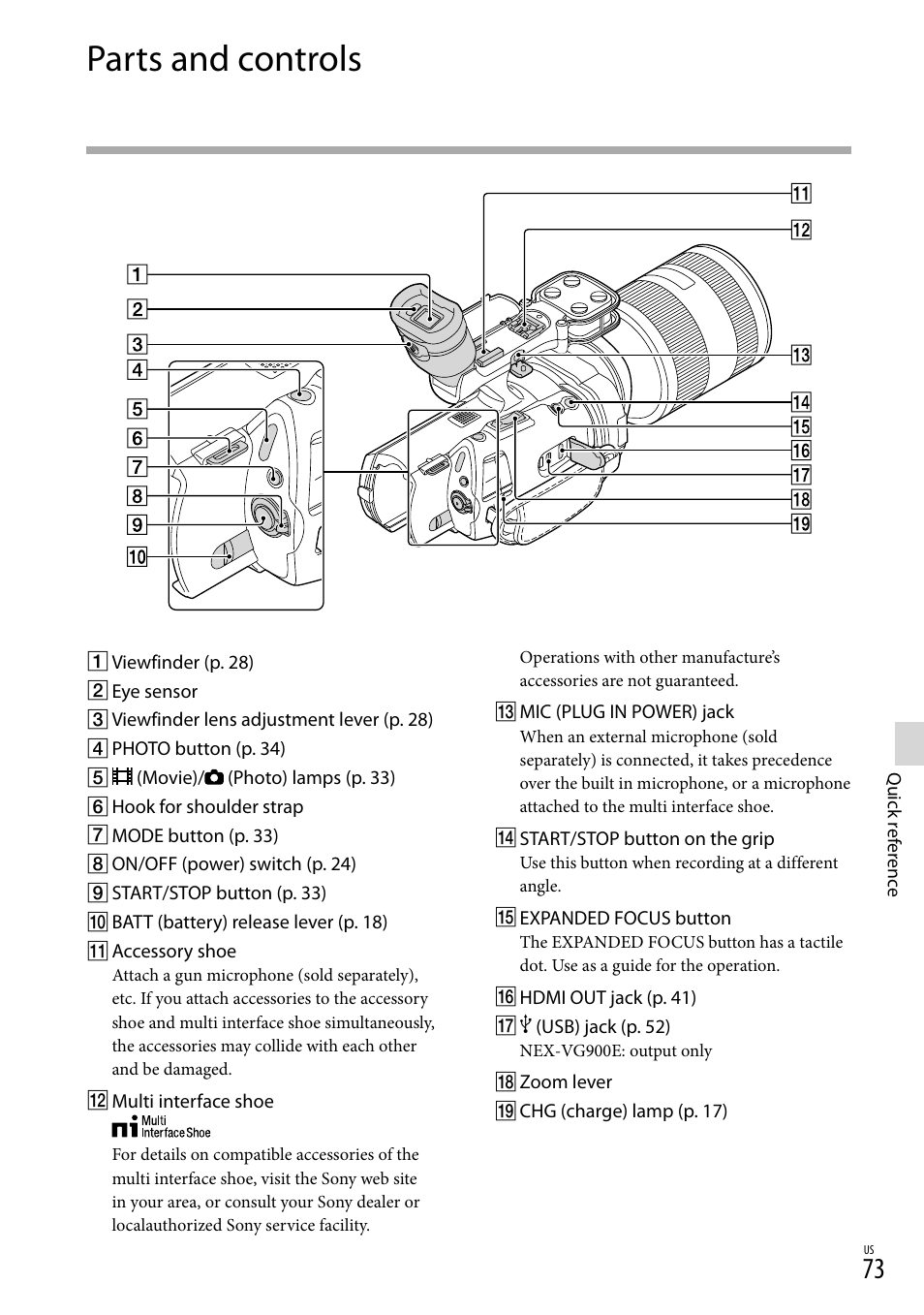 Parts and controls | Sony NEX-VG900 User Manual | Page 73 / 151