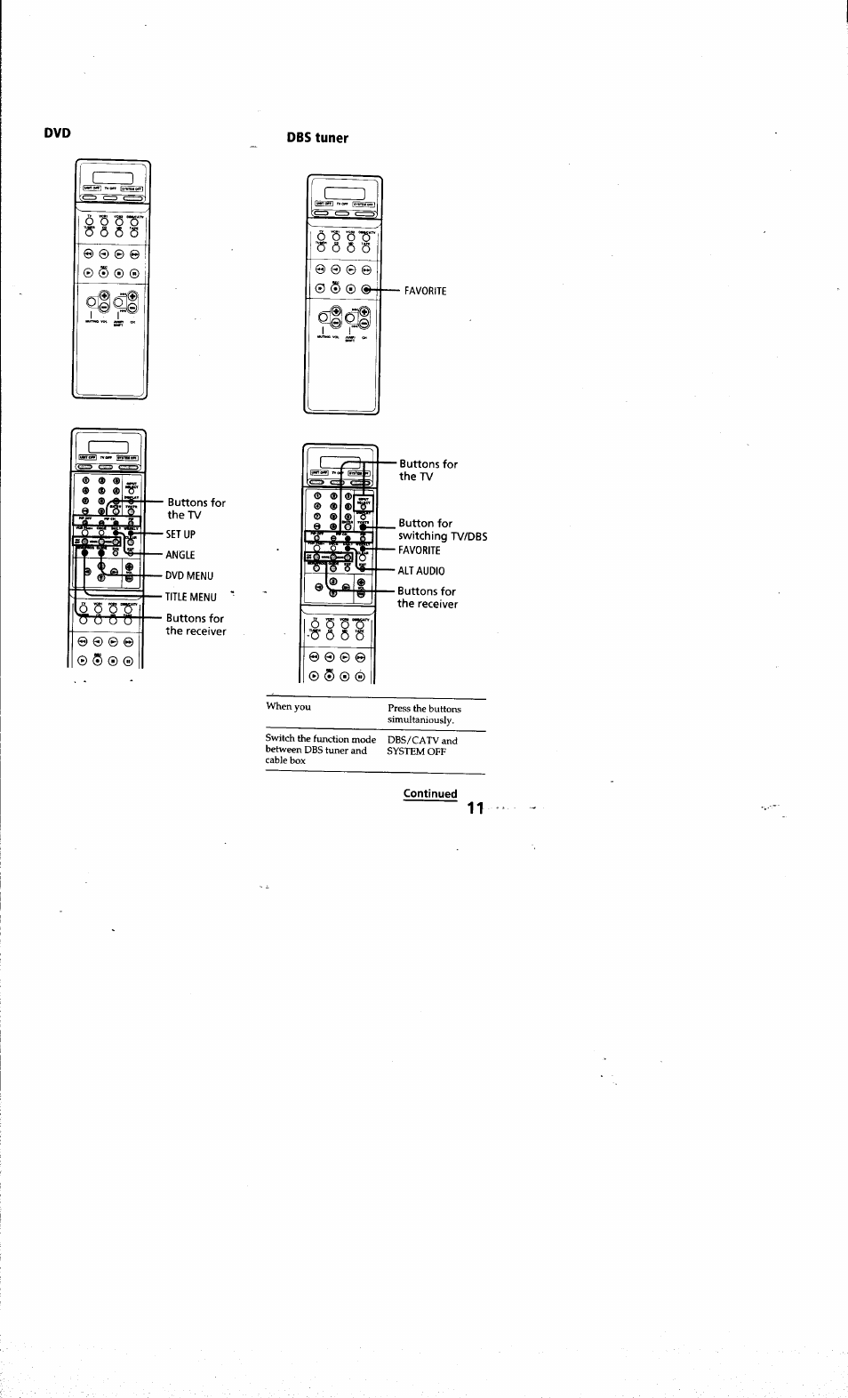 Sony RM-SC200 User Manual | Page 11 / 18